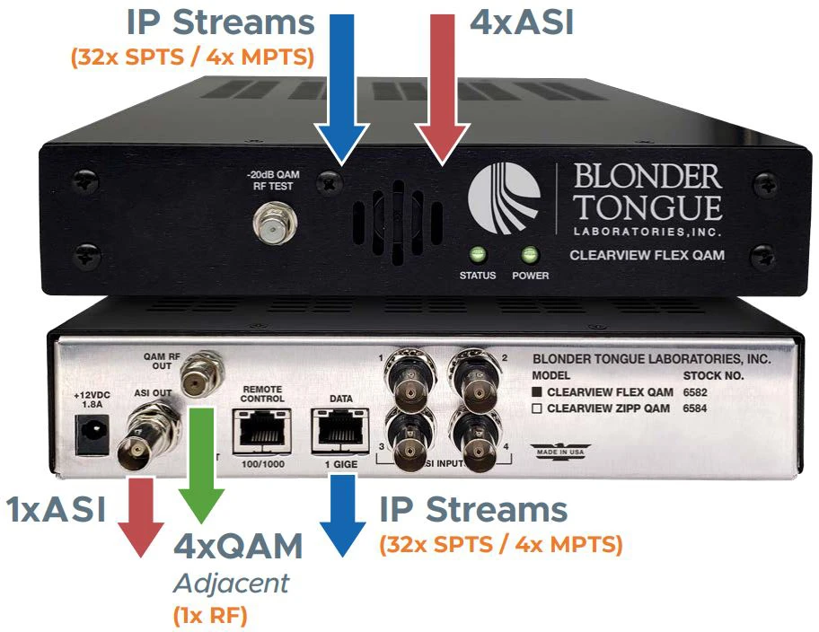 Blonder Tongue Clearview Flex QAM Flexible Transmodulator - 32 IP/ASI In/Cherry Pick/IP/ASI/4 QAM Out 2 Blonder Tongue Clearview Flex QAM Flexible Transmodulator - 32 IP/ASI In/Cherry Pick/IP/ASI/4 QAM Out - Image 2