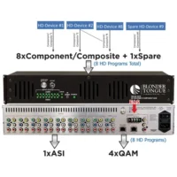 Blonder Tongue HDE-8C-QAM W/OPT2 MPEG-2 High Definition Encoder
