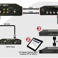 Contemporary Research SSV-DX Display Express PC With Software -CableSupply shop CRC SSV DX 3
