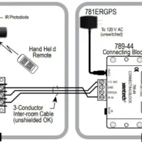 Xantech DL85K Universal Dinky Link Standard Range IR Kit For Commercial And Home A/V Installations - 80 Foot Range -CableSupply shop DL85K 2