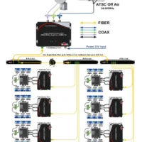 Thor F-SattGalaxy-TX/RX-3 2 Satellite LBand & 1 CATV QAM / ATSC RF Over Fiber Receiver -CableSupply shop FSATTGALAXYTXRX3 4