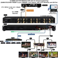 Thor Fiber H-12HDMI-QAM-IPLL 12 HDMI Input To CATV RF QAM Output And IPTV Output -CableSupply shop H 12HDMI QAMIPLL 2