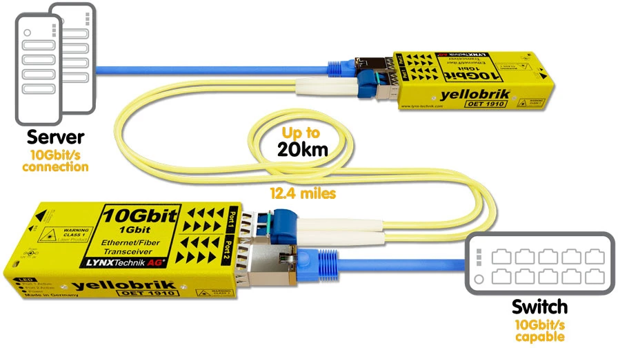 LYNX Technik OET 1910 10G/1G Ethernet/Fiber Optic Transceiver (Singlemode/1310nm/LC Connectors/20km) 2 LYNX Technik OET 1910 10G/1G Ethernet/Fiber Optic Transceiver (Singlemode/1310nm/LC Connectors/20km) - Image 2