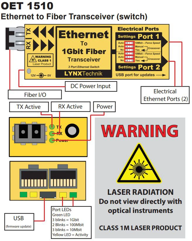 LYNX Technik Yellobrik OET 1510 Singlemode Fiber To Ethernet Transceiver / Switch - Duplex LC 2 LYNX Technik Yellobrik OET 1510 Singlemode Fiber To Ethernet Transceiver / Switch - Duplex LC - Image 2