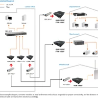 LevelOne GVM-1220 RJ45 To SC Managed Gigabit Media Converter - Single-Mode Fiber - 20km 5 LevelOne GVM-1220 RJ45 To SC Managed Gigabit Media Converter - Single-Mode Fiber - 20km -CableSupply shop LVL1 GVM 1220 2