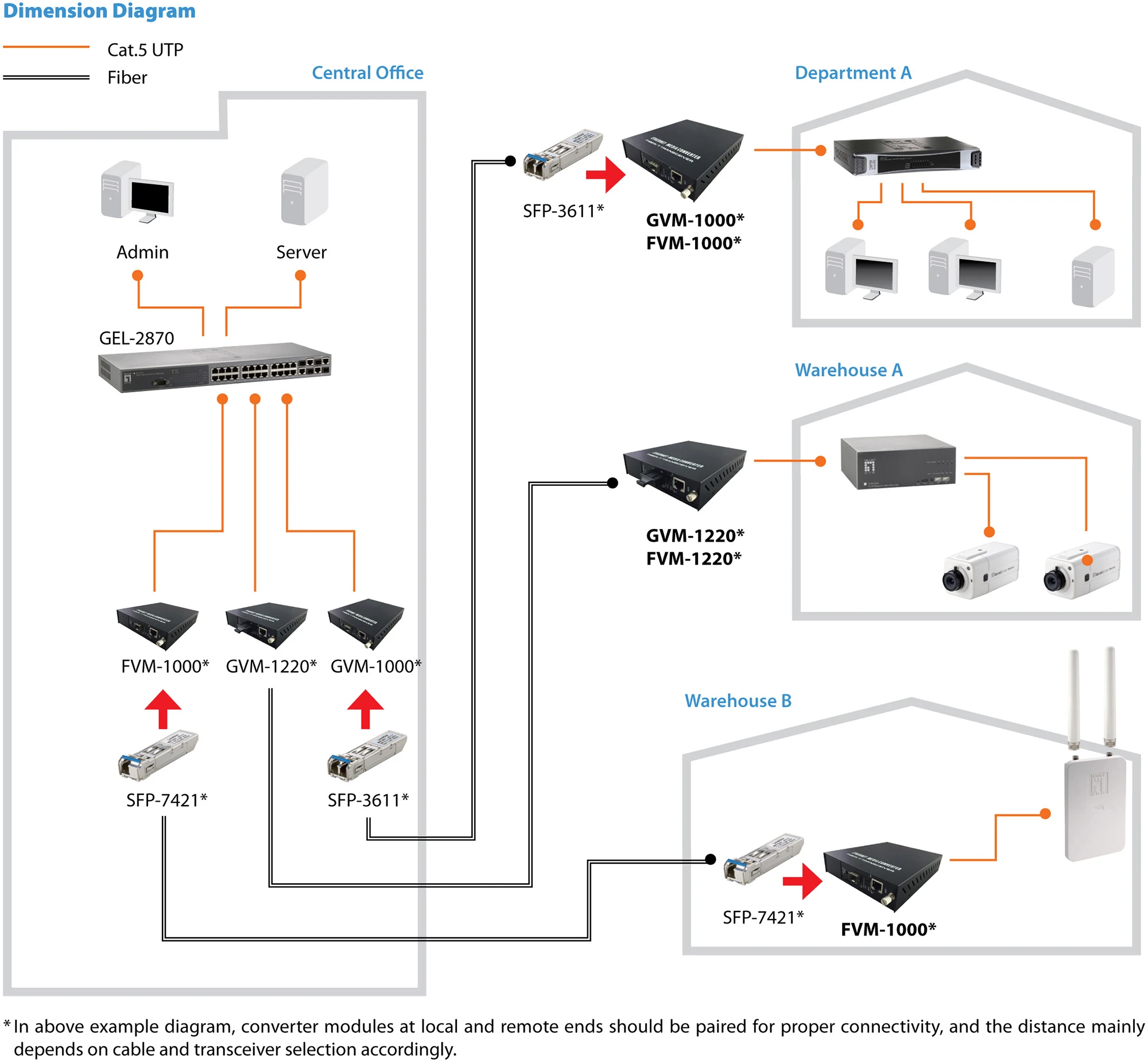 LevelOne GVM-1220 RJ45 To SC Managed Gigabit Media Converter - Single-Mode Fiber - 20km 3 LevelOne GVM-1220 RJ45 To SC Managed Gigabit Media Converter - Single-Mode Fiber - 20km - Image 3