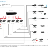LevelOne GVT-2001 RJ45 To SC Gigabit Media Converter - Multi-Mode Fiber - 550m -CableSupply shop LVL1 GVT 2001 2