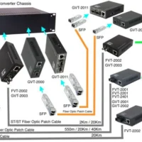 LevelOne GVT-2003 RJ45 To ST Gigabit Ethernet Media Converter - Single-Mode Fiber / 1310nm / 20km - Black -CableSupply shop LVL1 GVT 2003 3