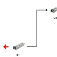 LevelOne GVT-2011 RJ45 To SFP Gigabit Media Converter Switch - 2 X SFP - 1 X RJ45 -CableSupply shop LVL1 GVT 2011 3