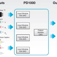 ATX Networks PD1000 High Quality Dense Encoder Modulation System -CableSupply shop PM PD1000 2