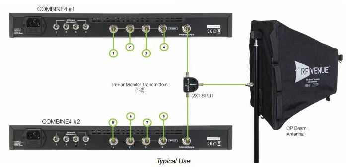 RF Venue 2X1SPLIT Passive 2X1 RF Signal Splitter/Combiner With BNC Female Connectors 2 RF Venue 2X1SPLIT Passive 2X1 RF Signal Splitter/Combiner With BNC Female Connectors - Image 2