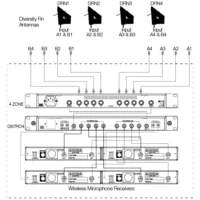 RF Venue 4ZONE 4 Zone Antenna Combiner For Wireless Microphones (470 - 960 MHz) -CableSupply shop RFV 4ZONE 2