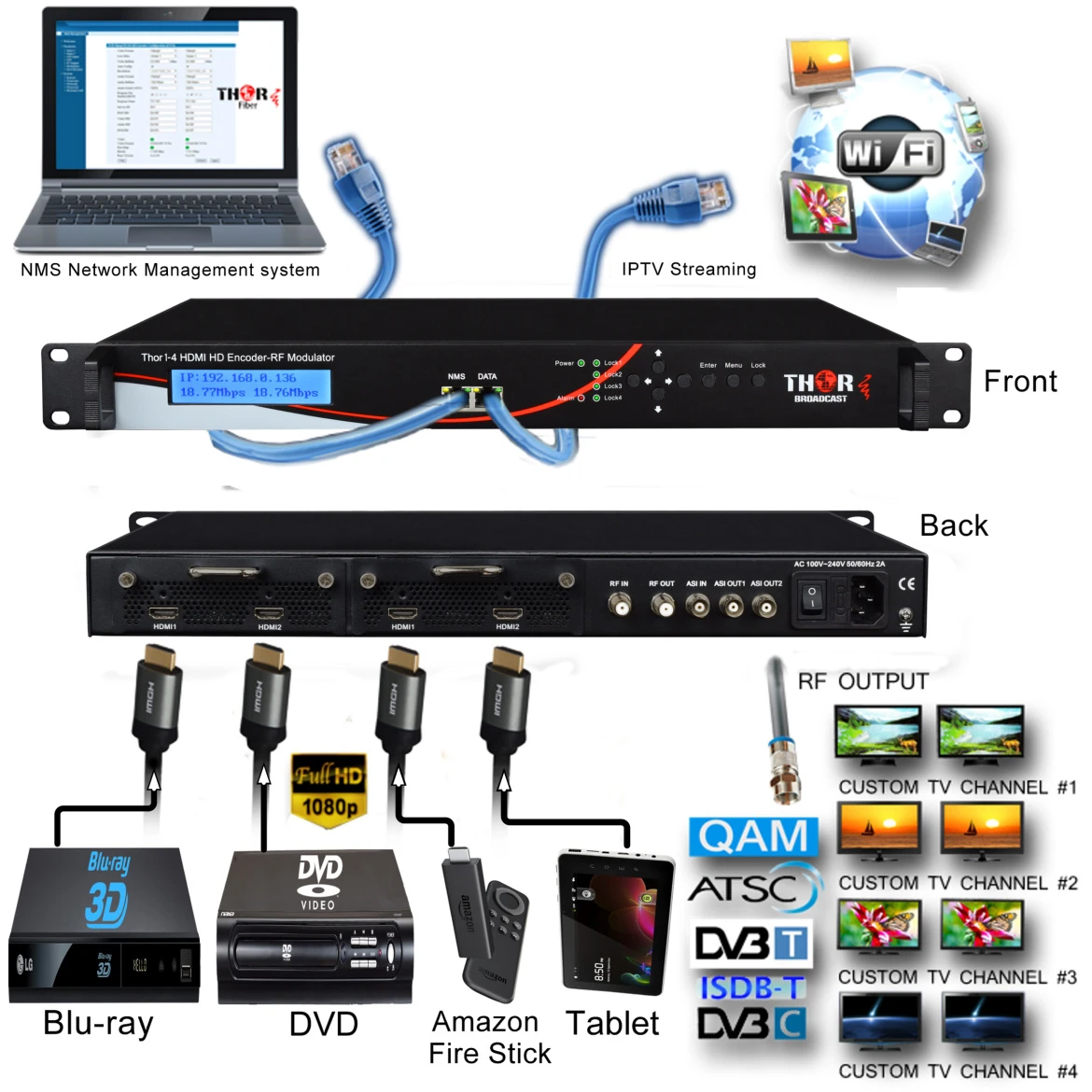 Thor Fiber H-1HDMI-QAM-IPLL 1-Channel HDMI To QAM Encoder Modulator With Low Latency & IPTV Streamer 3 Thor Fiber H-1HDMI-QAM-IPLL 1-Channel HDMI To QAM Encoder Modulator With Low Latency & IPTV Streamer - Image 3