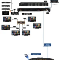 Thor Fiber H-24AV-QAM-IP High Density Encoder Modulator With Up To 24 Inputs For CVBS Video Via An RCA Connector -CableSupply shop THR 24AV QAM IP 2