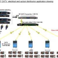 Thor Fiber H-4ADHD-QAM-IPLL 4-Channel HDMI/YpPbr/Composite To QAM Encoder Modulator W/Low Latency & IPTV Streamer -CableSupply shop THR 4ADHD QAM IP 2