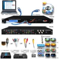 Thor Fiber H-4ADHD-QAM-IPLL 4-Channel HDMI/YpPbr/Composite To QAM Encoder Modulator W/Low Latency & IPTV Streamer -CableSupply shop THR 4ADHD QAM IP 3