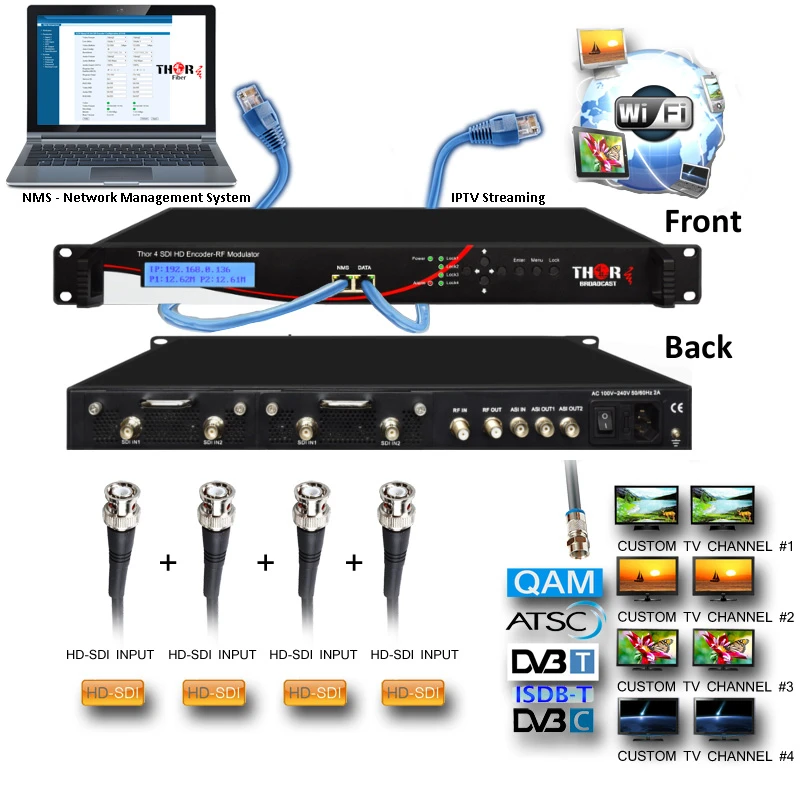 Thor Fiber H-4SDI-ATSC-IPLL 4-Channel HD-SDI To ATSC Encoder Modulator With Low Latency & IPTV Streamer 3 Thor Fiber H-4SDI-ATSC-IPLL 4-Channel HD-SDI To ATSC Encoder Modulator With Low Latency & IPTV Streamer - Image 3