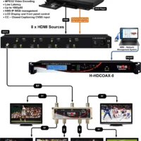 Thor H-HDCOAX-8 8 Channel HDMI To QAM Modulator With 8CVBS For CC And Ultra Low Latency 5 Thor H-HDCOAX-8 8 Channel HDMI To QAM Modulator With 8CVBS For CC And Ultra Low Latency -CableSupply shop THR H HDCOAX 8 2