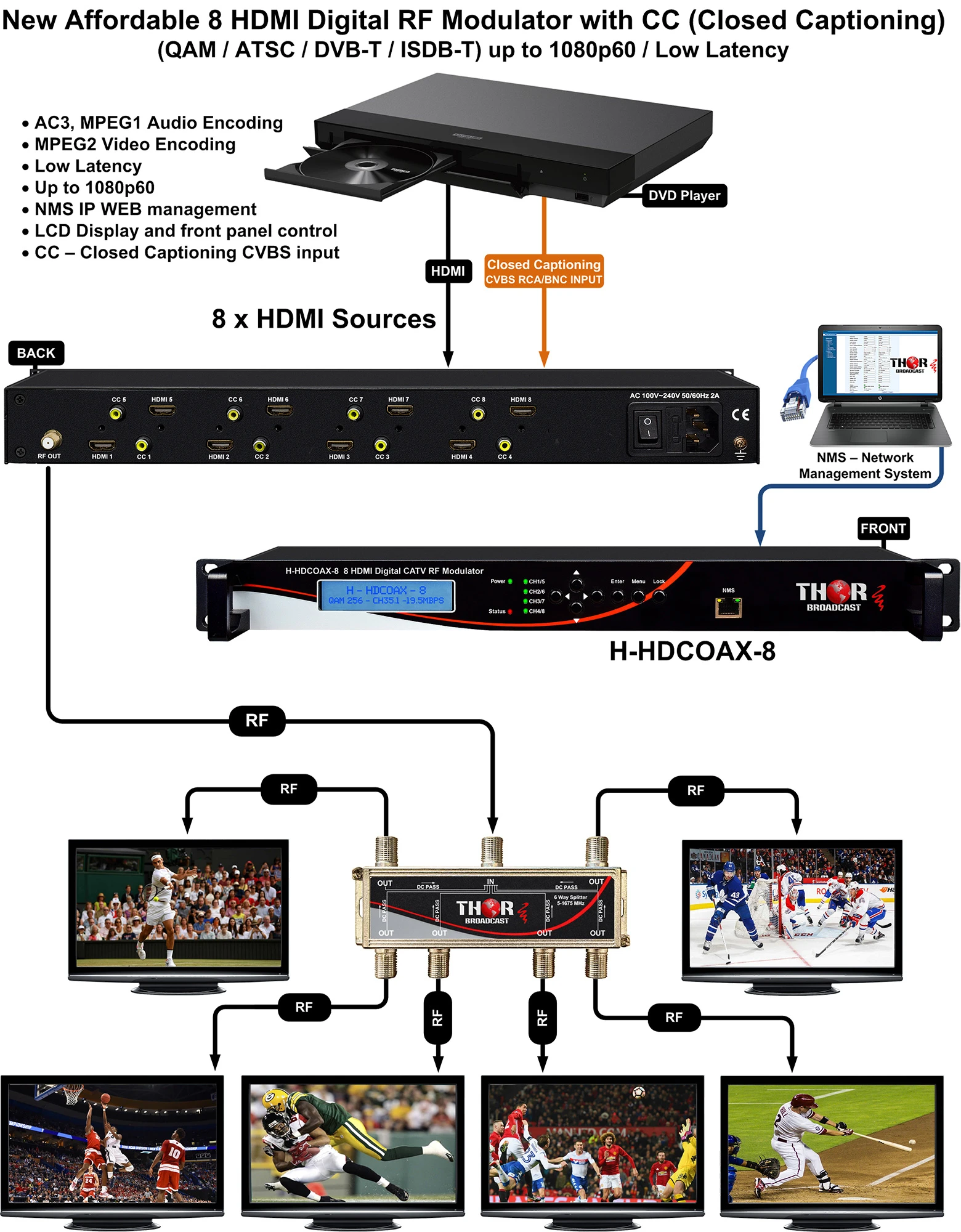 Thor H-HDCOAX-8 8 Channel HDMI To QAM Modulator With 8CVBS For CC And Ultra Low Latency 3 Thor H-HDCOAX-8 8 Channel HDMI To QAM Modulator With 8CVBS For CC And Ultra Low Latency - Image 3