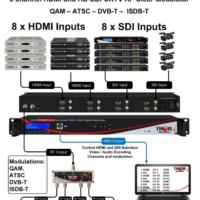 Thor H-HYBRID-RF-8 - 8 Channel HDMI And SDI Clear CATV RF Modulator QAM/ATSC/DVB-T/ ISDB-T 5 Thor H-HYBRID-RF-8 - 8 Channel HDMI And SDI Clear CATV RF Modulator QAM/ATSC/DVB-T/ ISDB-T -CableSupply shop THR H HYBRIDRF 8 2
