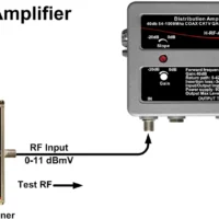 Thor H-RF-AMP-40 40db CATV RF Distribution Amplifier - Forward 54-1000MHz - Return 5-42MHz -CableSupply shop THR H RF AMP 40 2