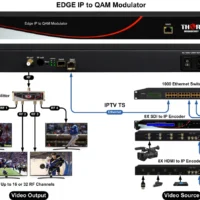 Thor H-IPRF-16QAM IP To 16 RF Agile QAM Edge Modulator 6 Thor H-IPRF-16QAM IP To 16 RF Agile QAM Edge Modulator -CableSupply shop THR IPRF 16QAM 2