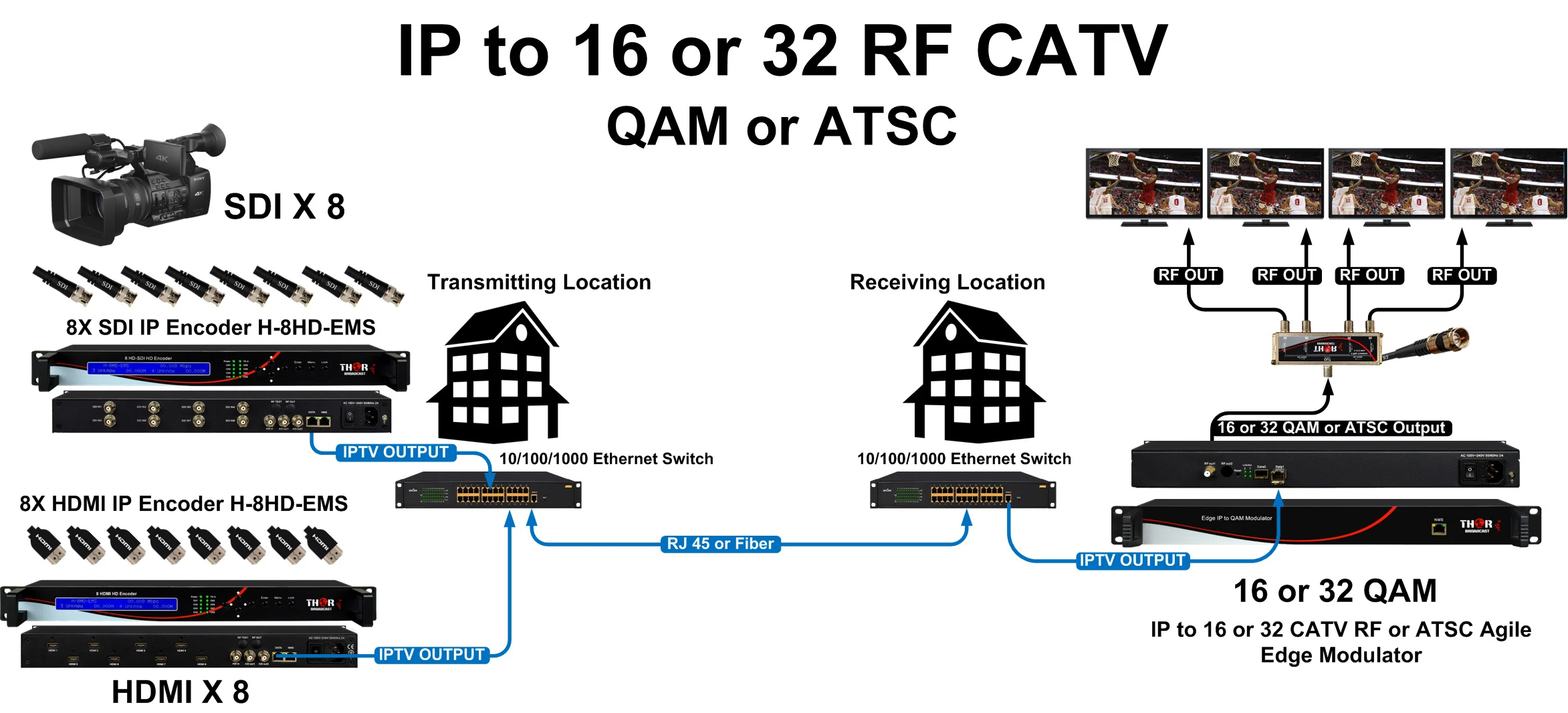 Thor H-IPRF-16QAM IP To 16 RF Agile QAM Edge Modulator 4 Thor H-IPRF-16QAM IP To 16 RF Agile QAM Edge Modulator - Image 4
