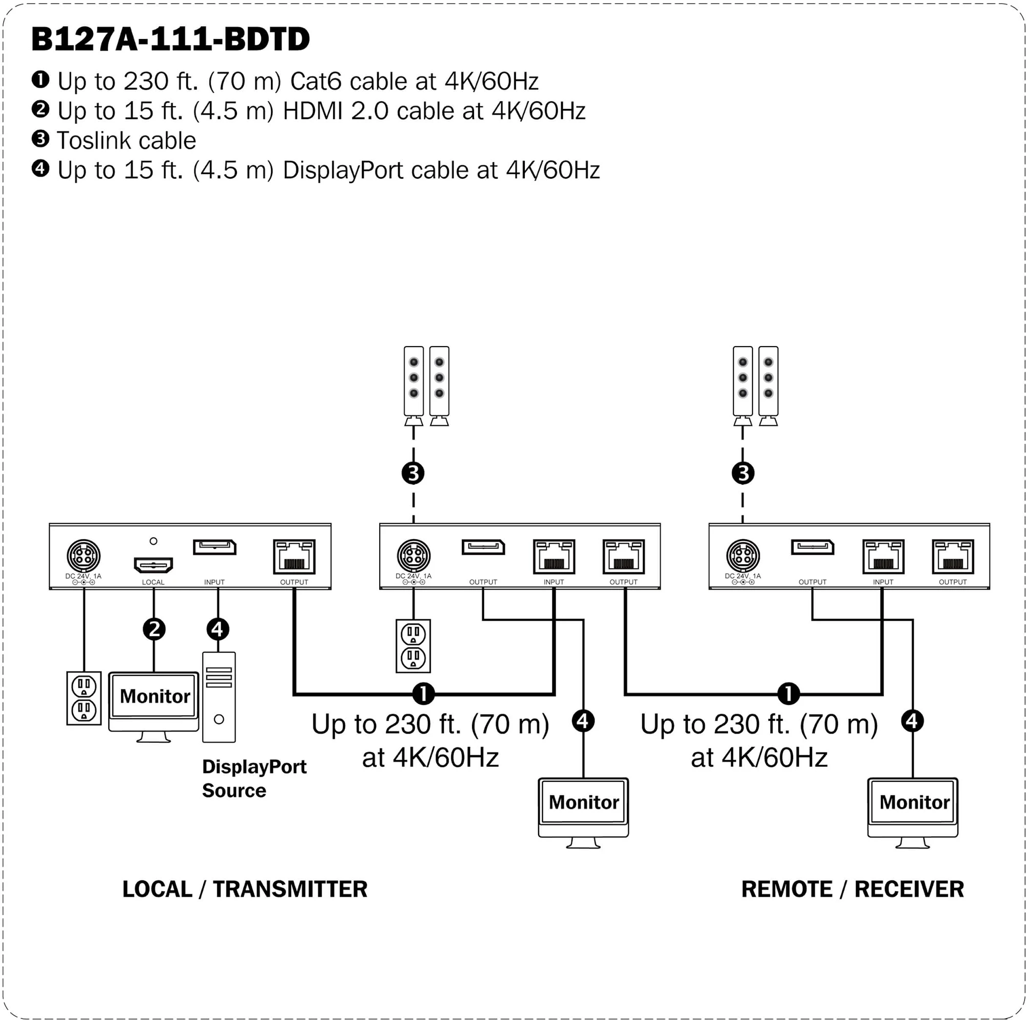 Tripp Lite B127A-111-BDTD DisplayPort Over Cat6 Extender Kit / Transmitter And Receiver W/ Repeater - 4K / 230ft / TAA 4 Tripp Lite B127A-111-BDTD DisplayPort Over Cat6 Extender Kit / Transmitter And Receiver W/ Repeater - 4K / 230ft / TAA - Image 4