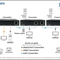 Tripp Lite B127A-111-BDTD DisplayPort Over Cat6 Extender Kit / Transmitter And Receiver W/ Repeater - 4K / 230ft / TAA 9 Tripp Lite B127A-111-BDTD DisplayPort Over Cat6 Extender Kit / Transmitter And Receiver W/ Repeater - 4K / 230ft / TAA -CableSupply shop TRL B127A111BDTD 4