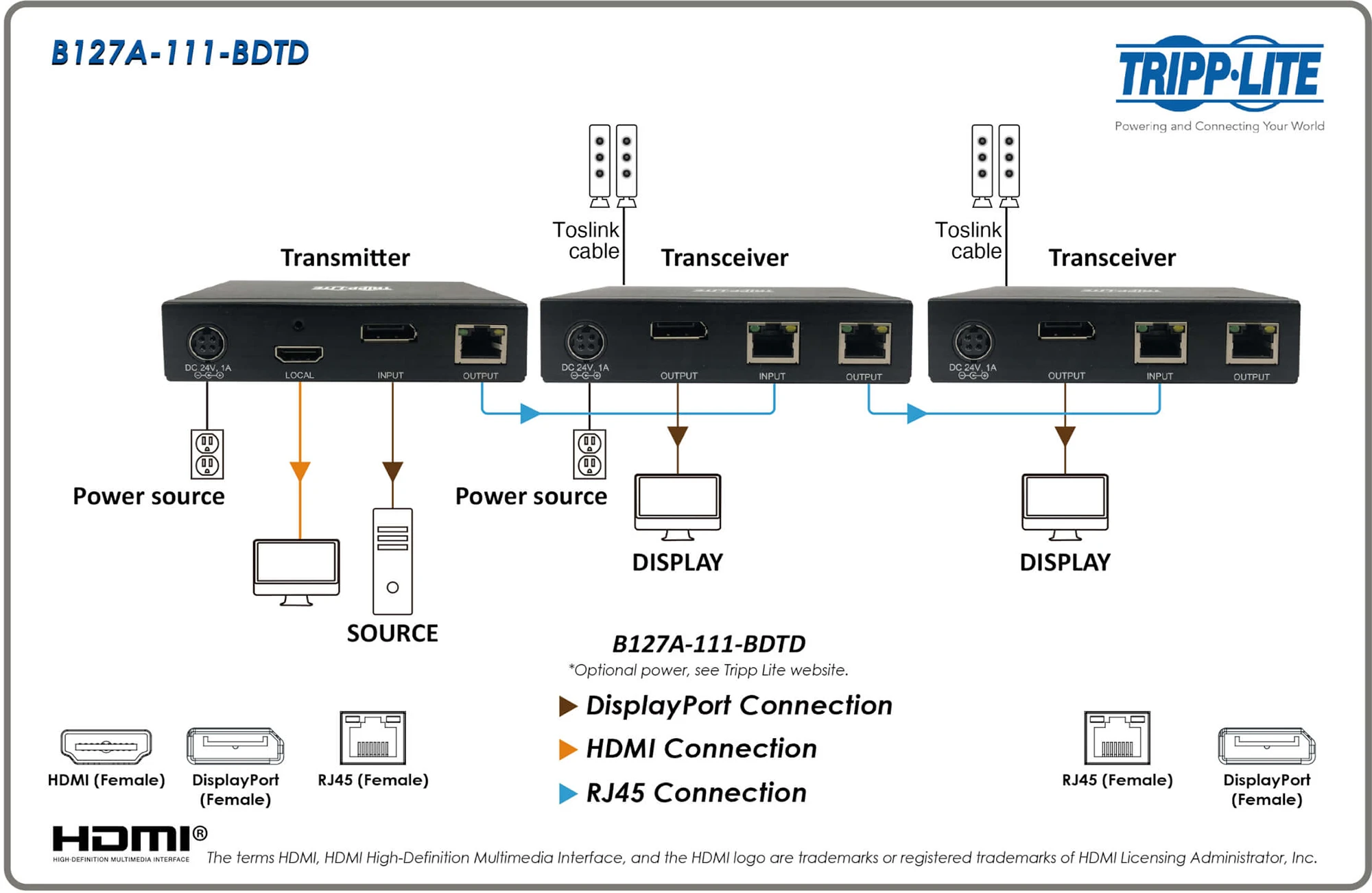 Tripp Lite B127A-111-BDTD DisplayPort Over Cat6 Extender Kit / Transmitter And Receiver W/ Repeater - 4K / 230ft / TAA 5 Tripp Lite B127A-111-BDTD DisplayPort Over Cat6 Extender Kit / Transmitter And Receiver W/ Repeater - 4K / 230ft / TAA - Image 5