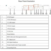 Upcom Technologies UC-350E SDI & Composite Video MPEG Encoder -CableSupply shop UPC UC 350EP 2