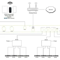 WILLIAMS AV IR M1 IR + Control Center / Wi-Fi Server -CableSupply shop WLS IR M1 3