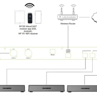 Williams AV IRA4 Distributed Emitter Array (DEA) Enabling Up To 4x IR E4 Emitters Per IR M1 Output Port 6 Williams AV IRA4 Distributed Emitter Array (DEA) Enabling Up To 4x IR E4 Emitters Per IR M1 Output Port -CableSupply shop WLS IRA4 2