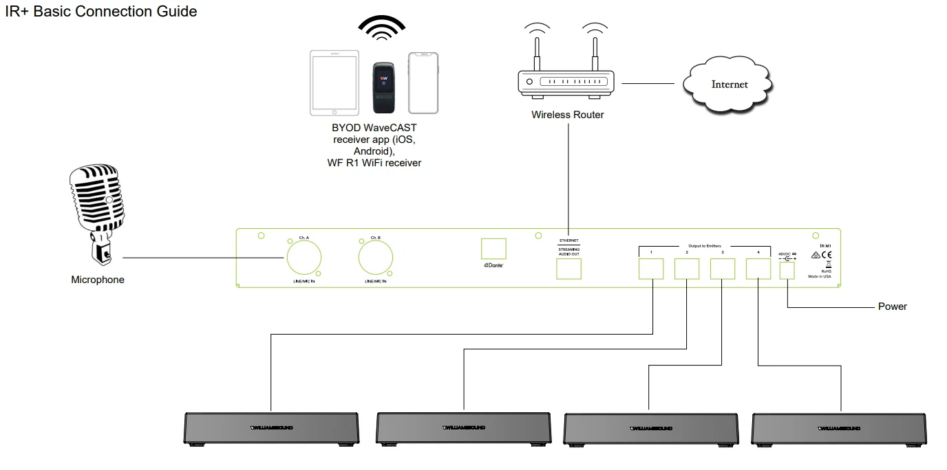 Williams AV IRA4 Distributed Emitter Array (DEA) Enabling Up To 4x IR E4 Emitters Per IR M1 Output Port 3 Williams AV IRA4 Distributed Emitter Array (DEA) Enabling Up To 4x IR E4 Emitters Per IR M1 Output Port - Image 3