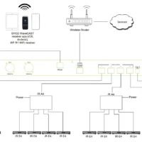 Williams AV IRA4 Distributed Emitter Array (DEA) Enabling Up To 4x IR E4 Emitters Per IR M1 Output Port 7 Williams AV IRA4 Distributed Emitter Array (DEA) Enabling Up To 4x IR E4 Emitters Per IR M1 Output Port -CableSupply shop WLS IRA4 3