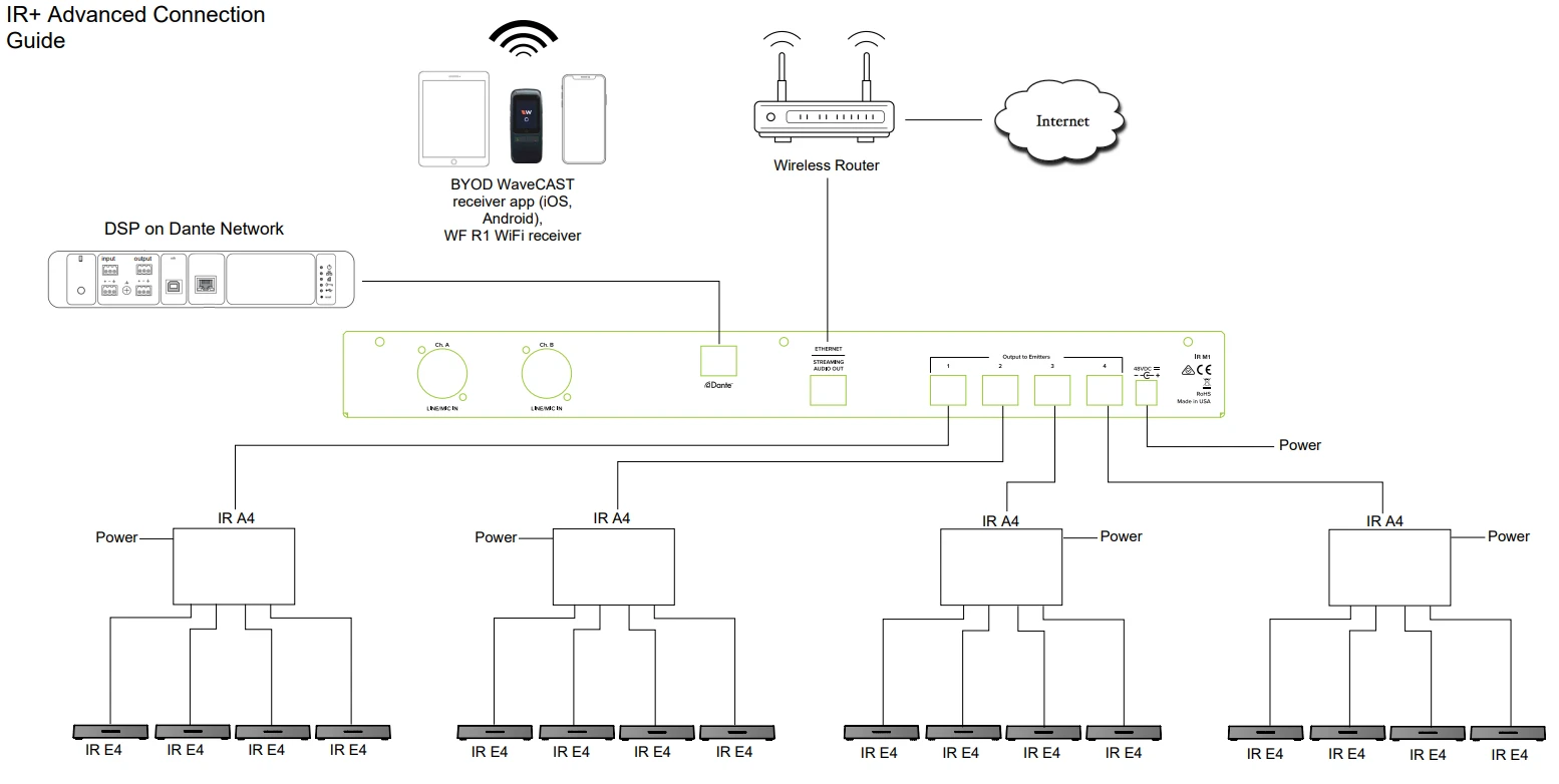 Williams AV IRA4 Distributed Emitter Array (DEA) Enabling Up To 4x IR E4 Emitters Per IR M1 Output Port 4 Williams AV IRA4 Distributed Emitter Array (DEA) Enabling Up To 4x IR E4 Emitters Per IR M1 Output Port - Image 4