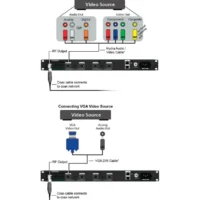 ZeeVee HDB2620 2 Channel HDbridge 2000 Series Encoder / Modulator -1080p -CableSupply shop ZV HDB2620 3