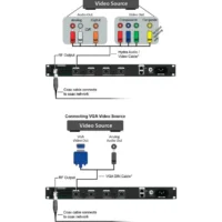 ZeeVee HDB2640 4 Channel HDbridge 2000 Series Encoder / Modulator -1080p -CableSupply shop ZV HDB2640 3
